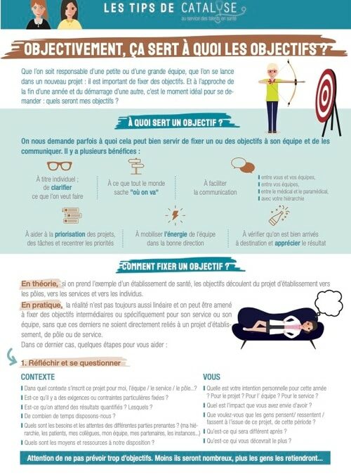 Les objectifs