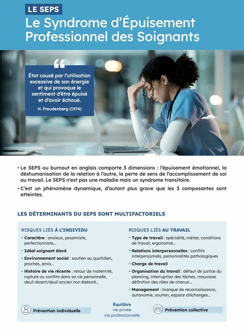 Le Syndrome d’Épuisement Professionnel des Soignants