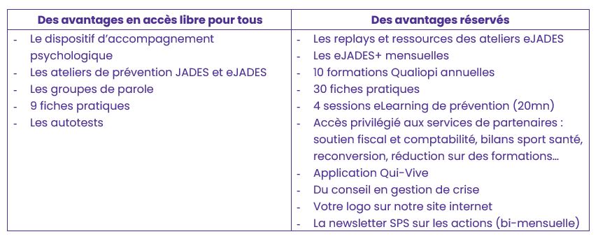 Avantages adhérent/partenaire